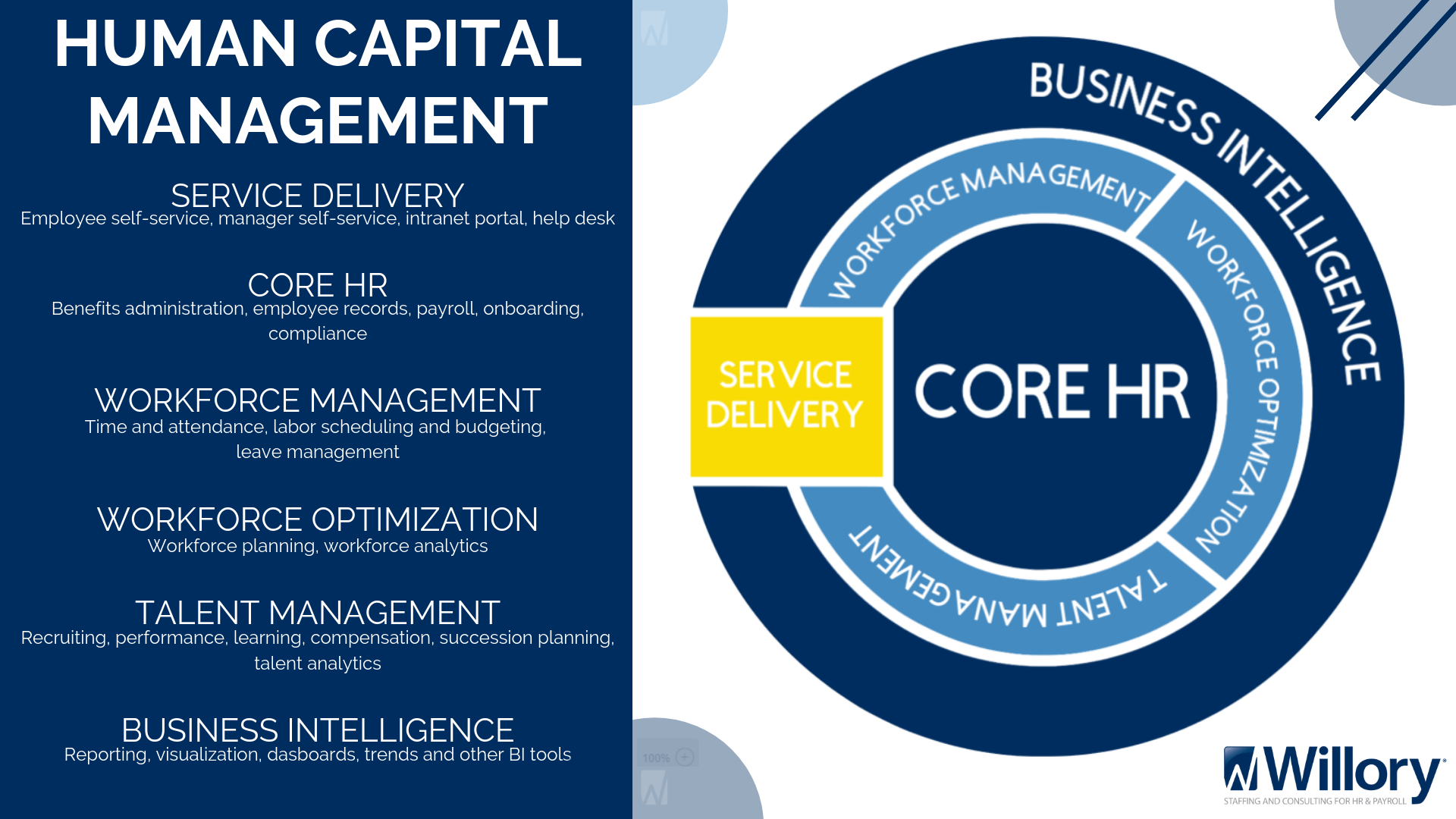 Core HR and Additional Modules: What's more important?